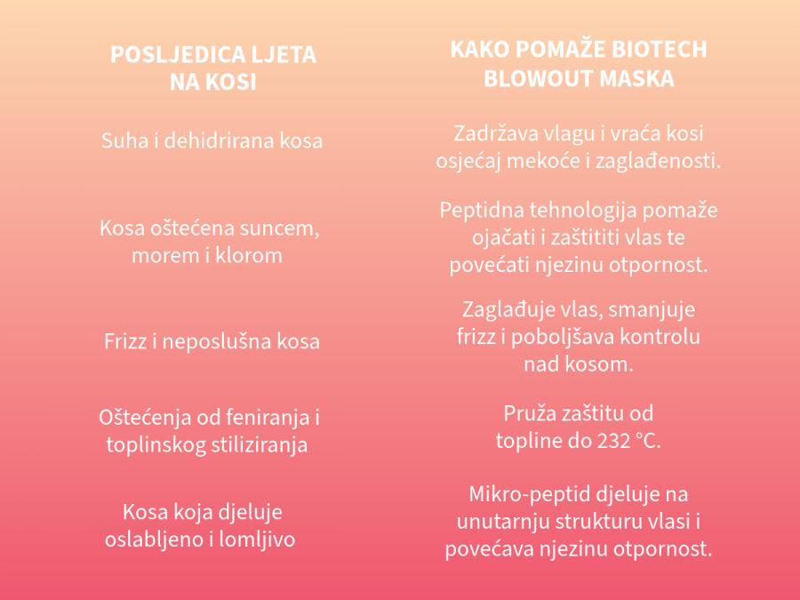 Goddess Biotech Blowout: što stoji iza maske koja je zaludila svijet? Goddess Biotech Blowout: što stoji iza maske koja je zaludila svijet?