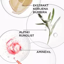 Genesis Serum Anti-Chute Fortifiant