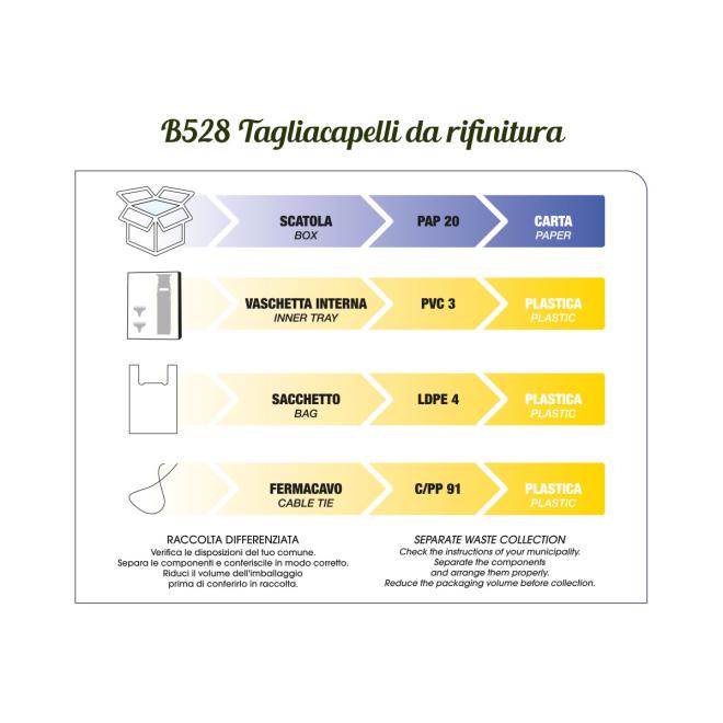 Mašinica za šišanje i stiliziranje brade B528