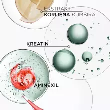 Genesis Bain de Masse Épaississant