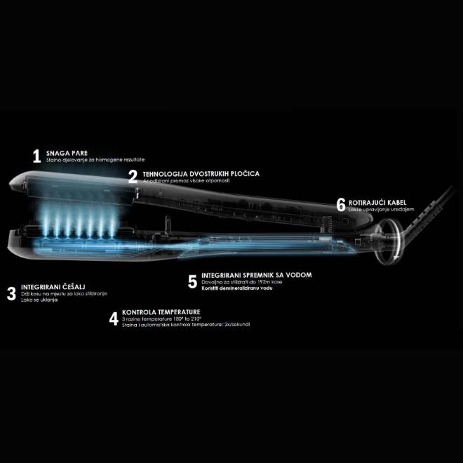 SteamPod 3.0