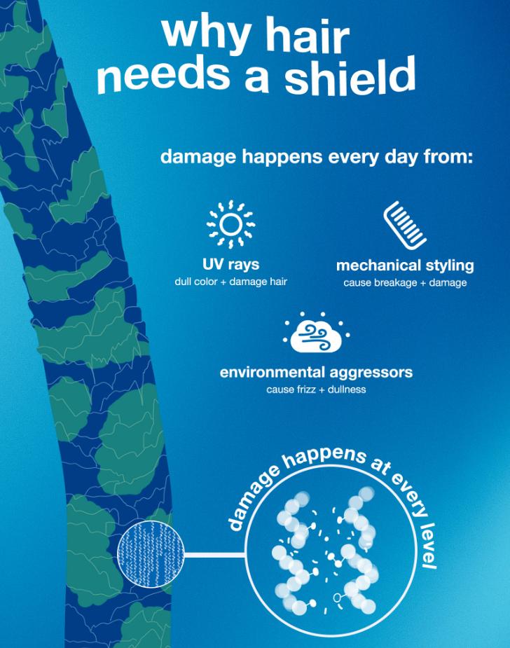 Damage Shield Protective Conditioner